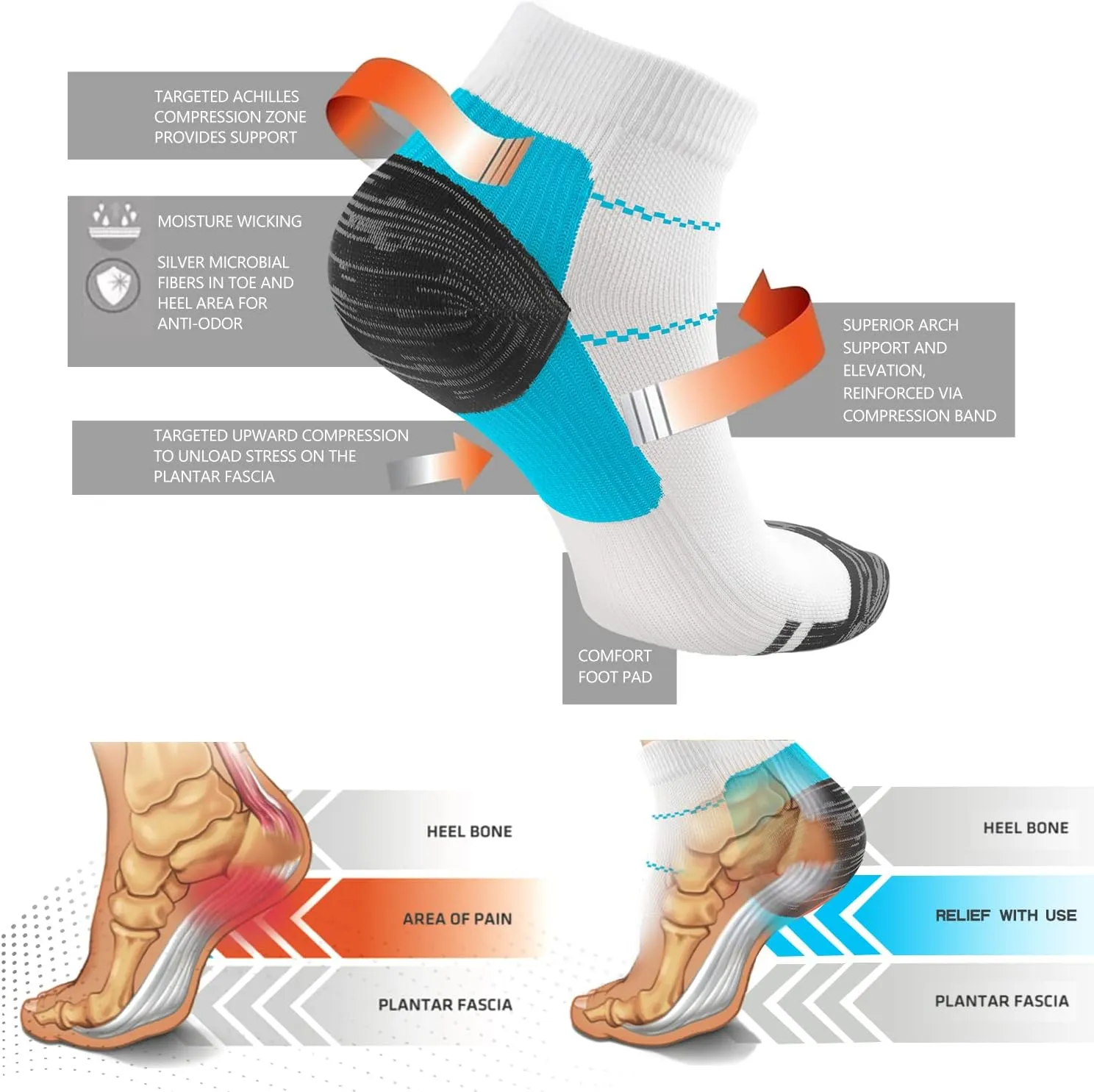 ACTINPUT Compression Socks Plantar Fasciitis for Women Men - 8-15 mmHg Best for Athletic,Support,Flight Travel,Nurses,Hiking
