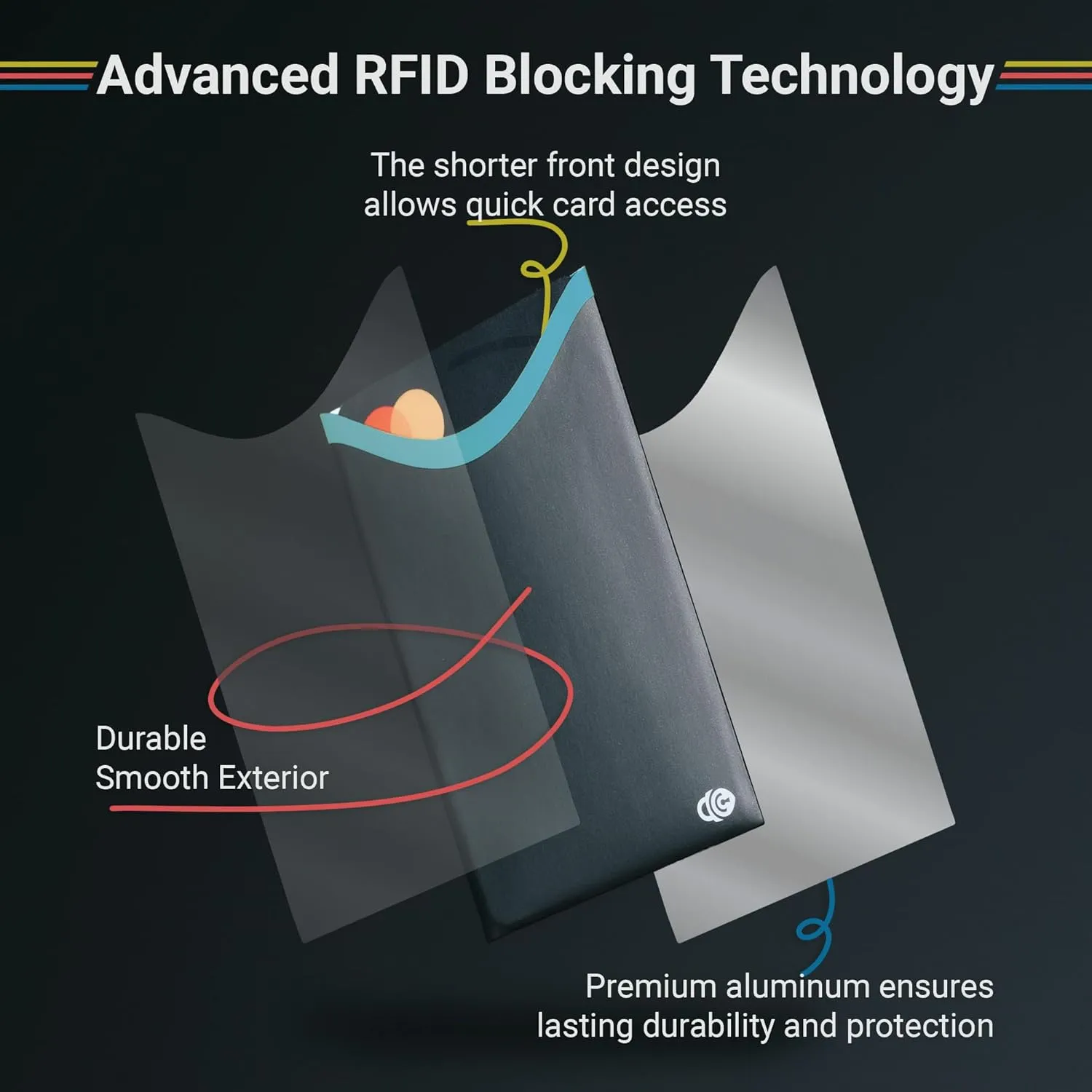 RFID Blocking Credit Card & Passport Sleeves (4 Short Side Credit Card & 2 Passport Protectors)  RFID Blocking Identity Theft Protection, Slim Design  Ideal for Travel and Everyday Use